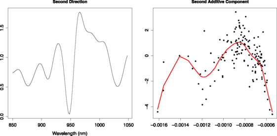 Functional Projection Pursuit Regression Springerlink