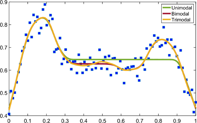 figure 15