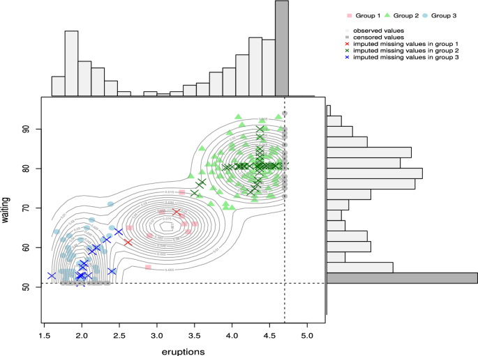 Flexible clustering via Gaussian parsimonious mixture models with ...