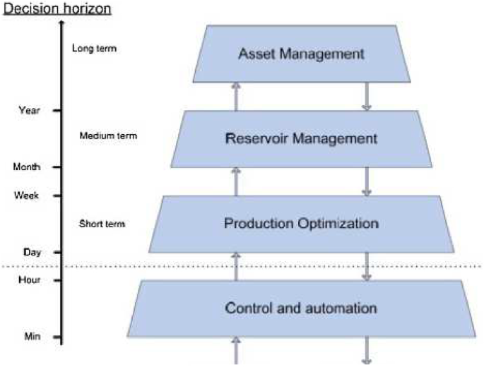 A Stochastic Optimization Model For Short Term Production Of Offshore Oil Platforms With Satellite Wells Using Gas Lift Springerlink