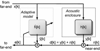 acoustic echo cancellation meaning acoustic echo cancellation meaning