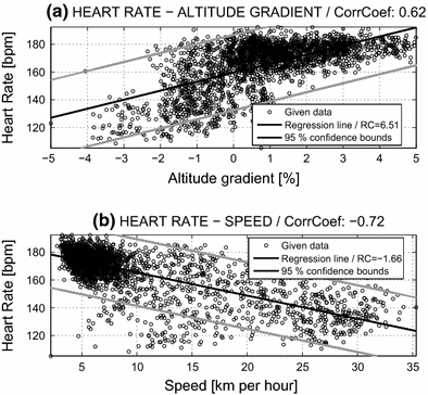 cycling heart rate analysis software