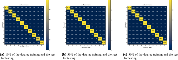 Distracted Driver Classification Using Deep Learning Springerlink