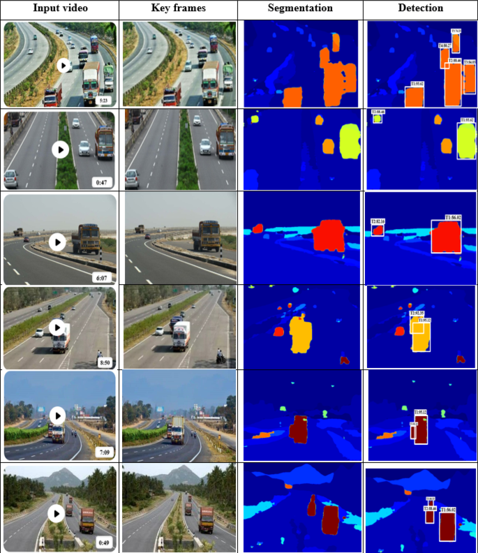 LV-YOLO: logistic vehicle speed detection and counting using deep ...