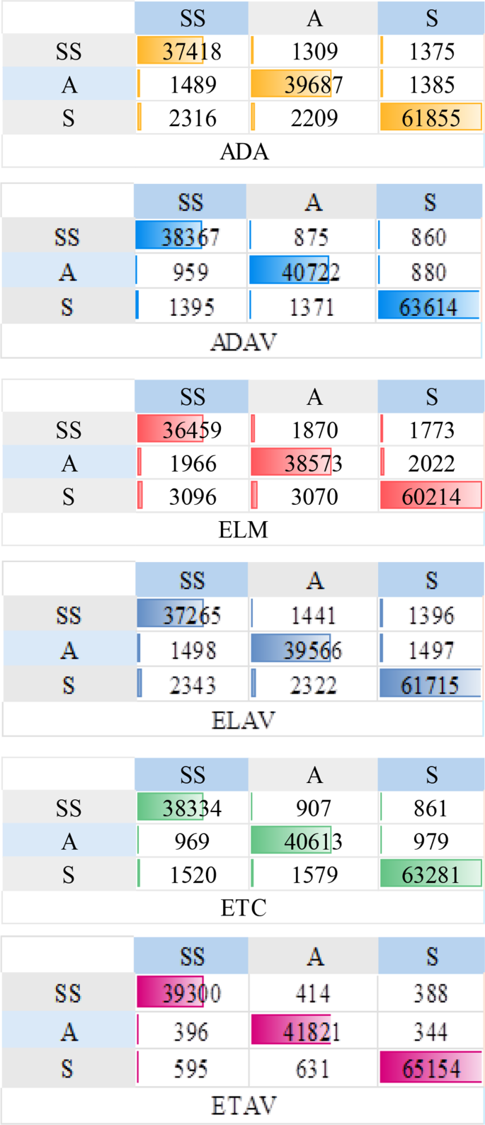 Generative mathematical models for ransomware attack prediction using  Chi-Square feature selection for enhanced accuracy | Signal, Image and  Video Processing