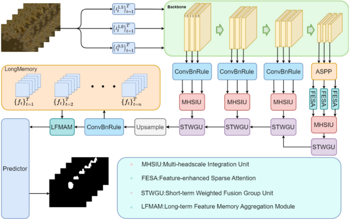 Memory Aggregation Network for Video Camouflaged Object Detection of ...