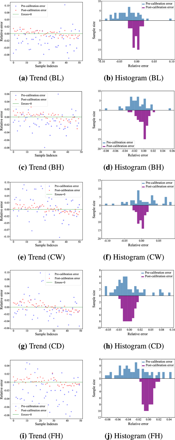 Automatic measurement method for sheep body dimensions based on posture ...