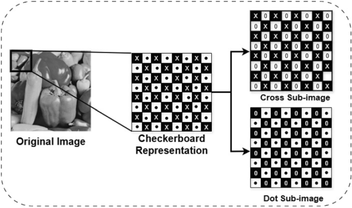 Reversible data hiding for color images using a novel self-attention ...