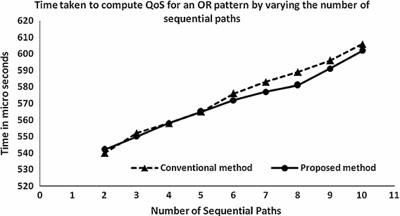 figure 25