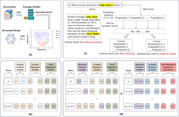 Enhancing Multi-Document Question Answering with Semantic Document ...