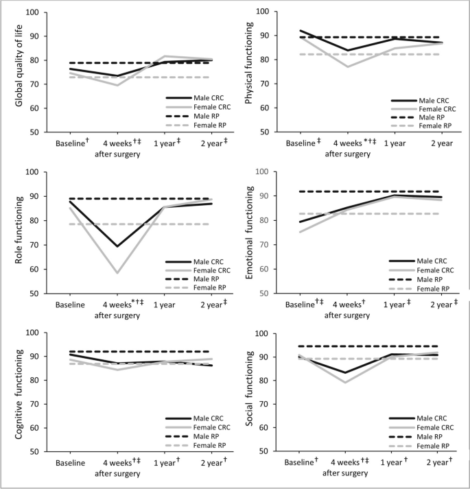 examples of longitudinal research questions figure 1