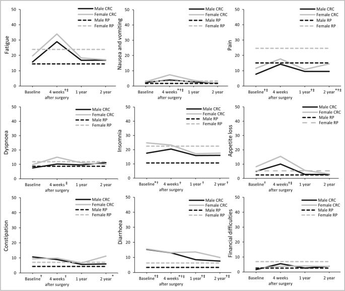 examples of longitudinal research questions figure 2