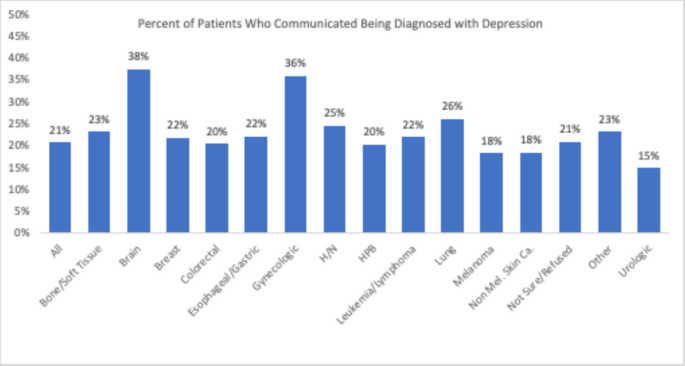 Beyond survival: the hidden impact of depression on life after cancer ...