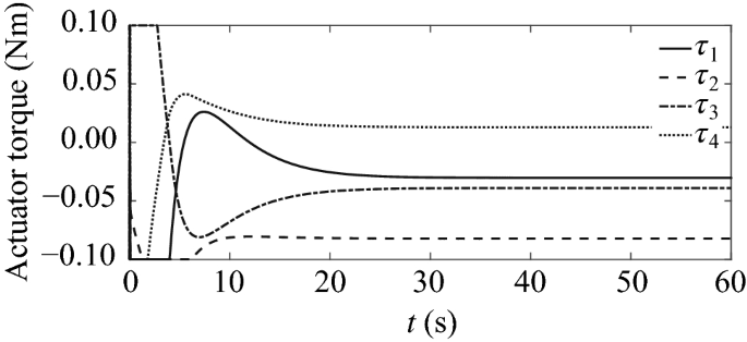 figure 17