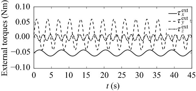 figure 19