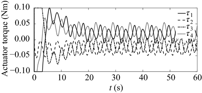 figure 21