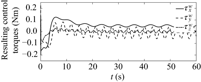 figure 22