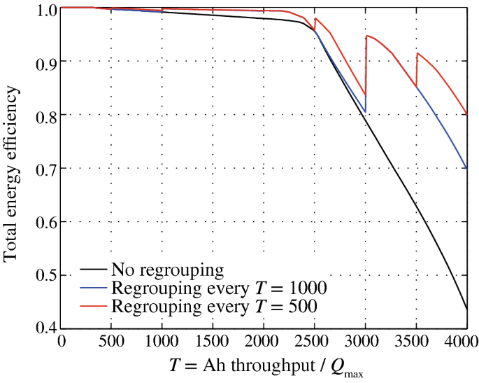 State of health based battery reconfiguration for improved energy efficiency  | SpringerLink