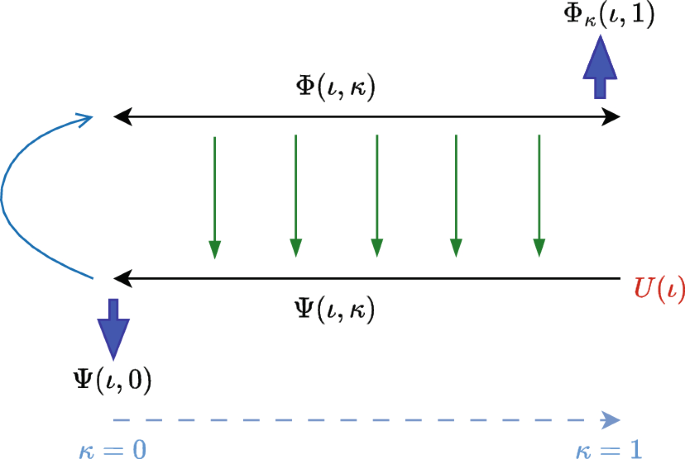 Output feedback stabilization of a class of hyperbolic–parabolic ...