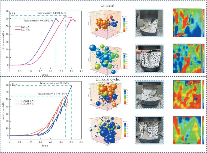 Strength and damage evolution mechanism of rock mass with holes under