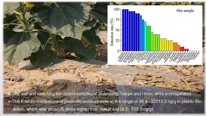 Quantification Of Pesticide Residues On Plastic Mulching Films In Typical Farmlands Of The North China Springerlink