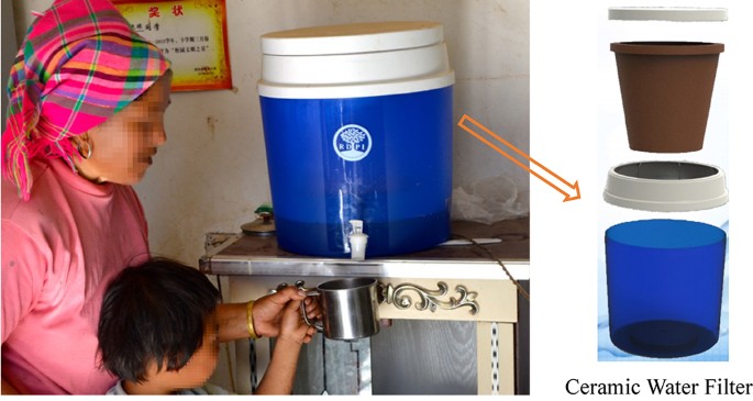 Ceramic water filter for point-of-use water treatment in developing  countries: Principles, challenges and opportunities | Frontiers of  Environmental Science & Engineering