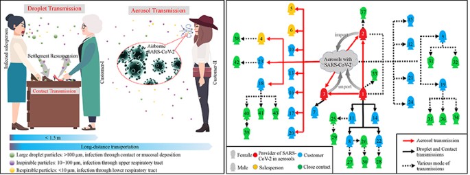 Infection Risk Assessment of COVID-19 through Aerosol Transmission