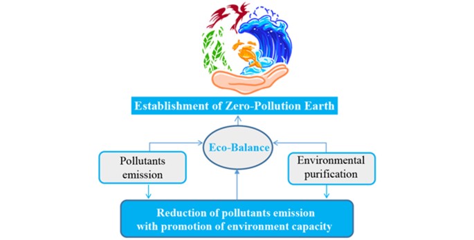 Pathways toward a pollution-free planet and challenges | Frontiers of ...