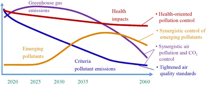 essay effects of air pollution