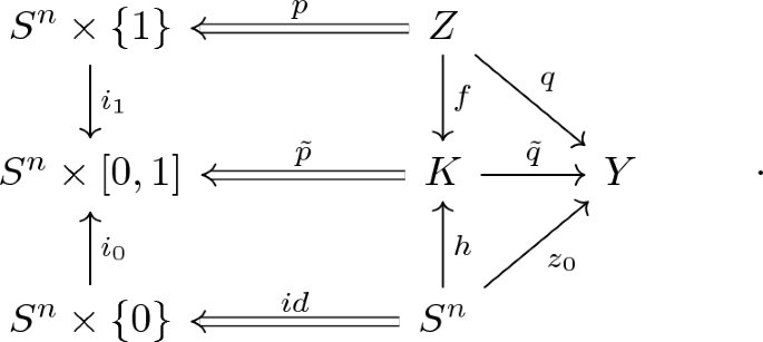 On Homotopies Of Morphisms And Admissible Mappings Springerlink