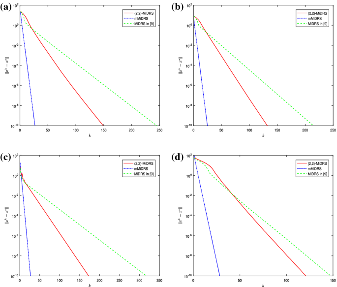 figure c