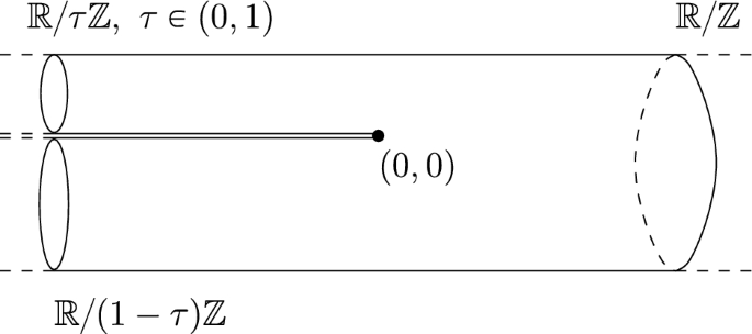 figure 15