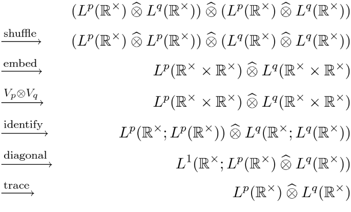 Dual Convolution For The Affine Group Of The Real Line Springerlink Dual Convolution For The Affine Group Of The Real Line Springerlink