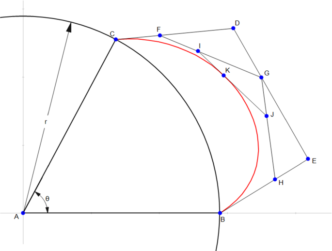 figure 17