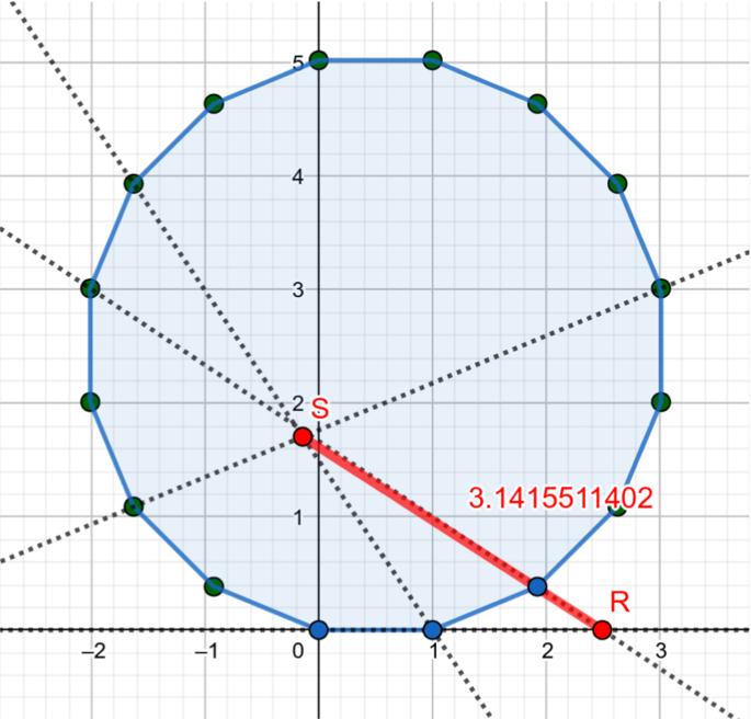 figure 21