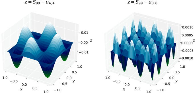solving problems using exponential function figure 1
