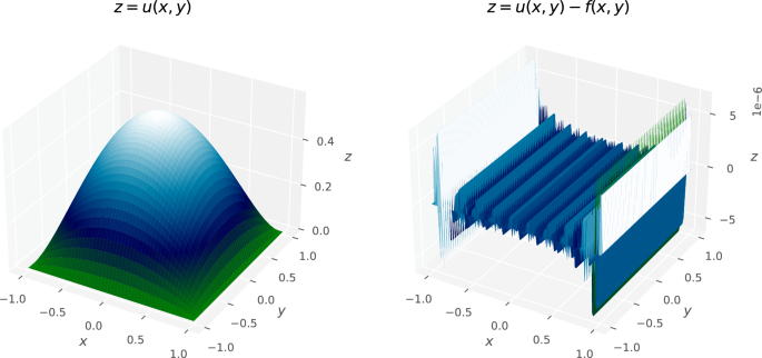solving problems using exponential function figure 3