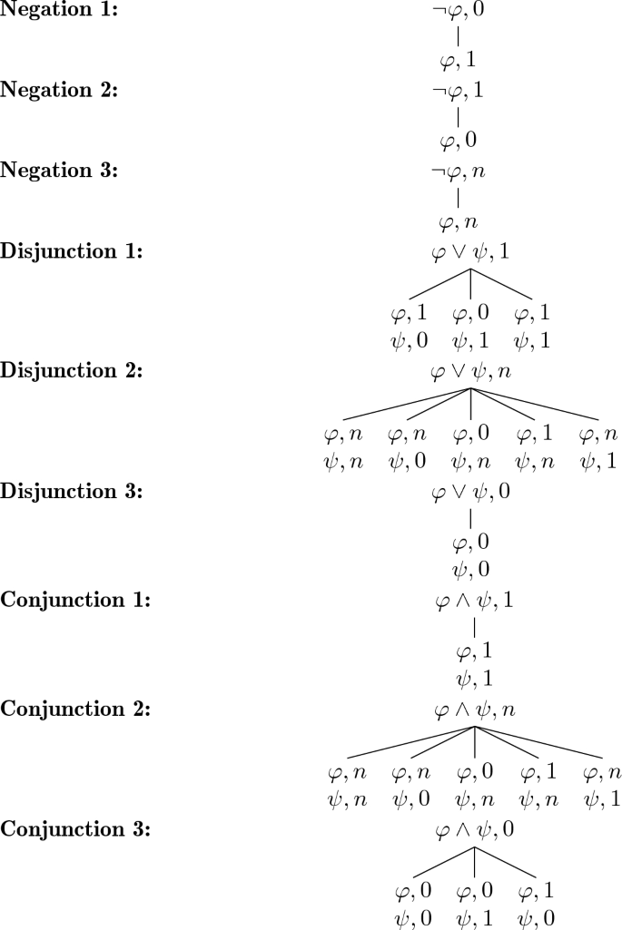 figure d