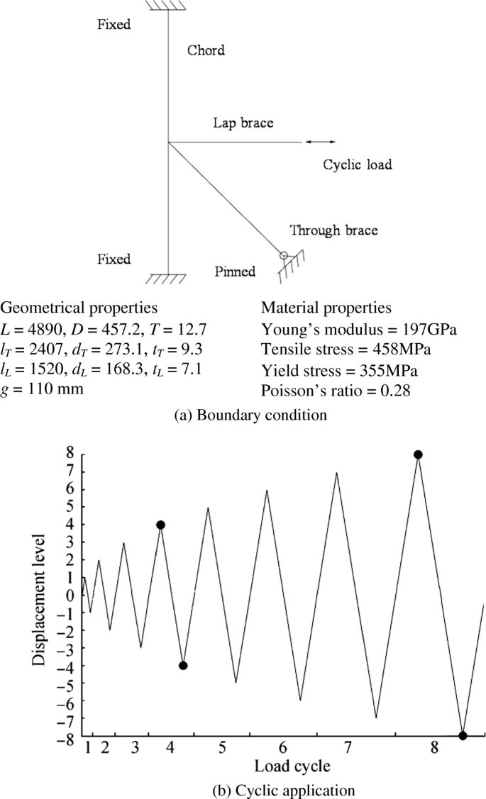 figure 22