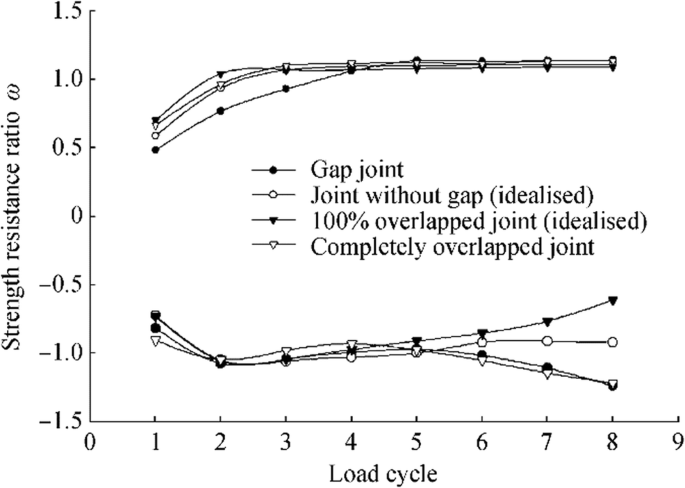 figure 26