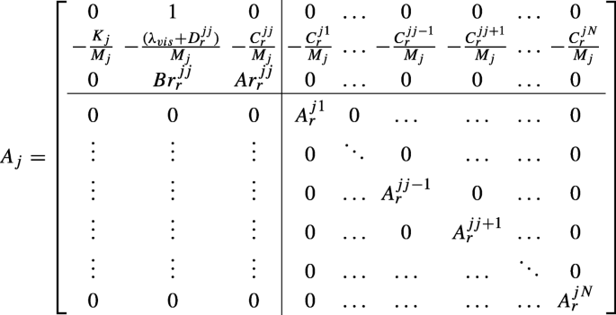 Model Predictive Control Strategy For An Array Of Wave Energy Converters Springerlink