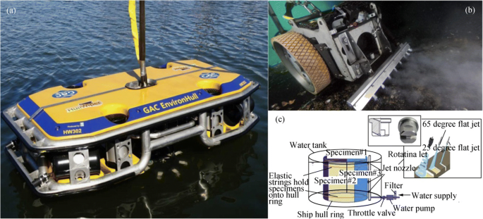 Review of Underwater Ship Hull Cleaning Technologies | SpringerLink