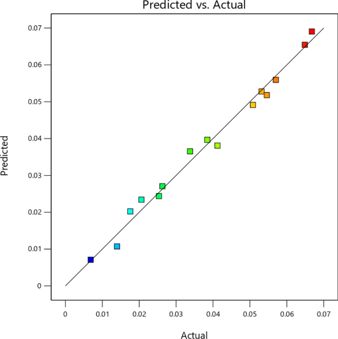 figure 22