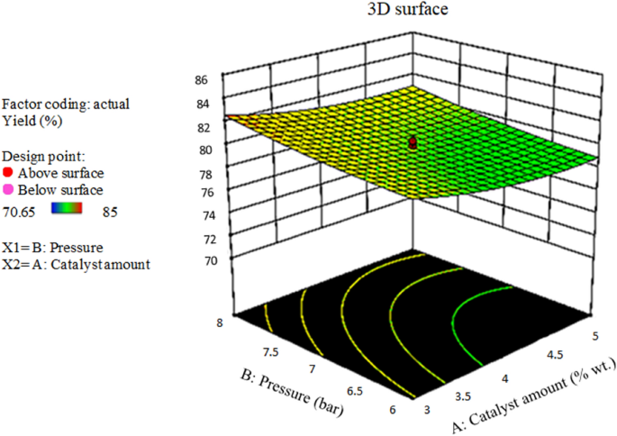 figure 8