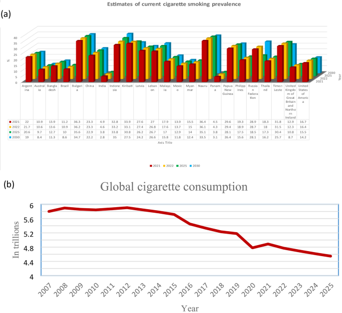 jps cigarettes strength chart pdf A Comprehensive Review on Nanofiber Revolution: Transforming Waste Cigarette  Butts into Filter Solutions | Korean Journal of Chemical Engineering
