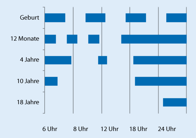 Schlaf im Säuglingsalter | SpringerLink