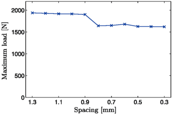 figure 24