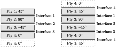 figure 37