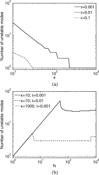 figure 24