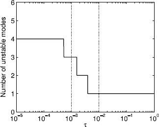 figure 28